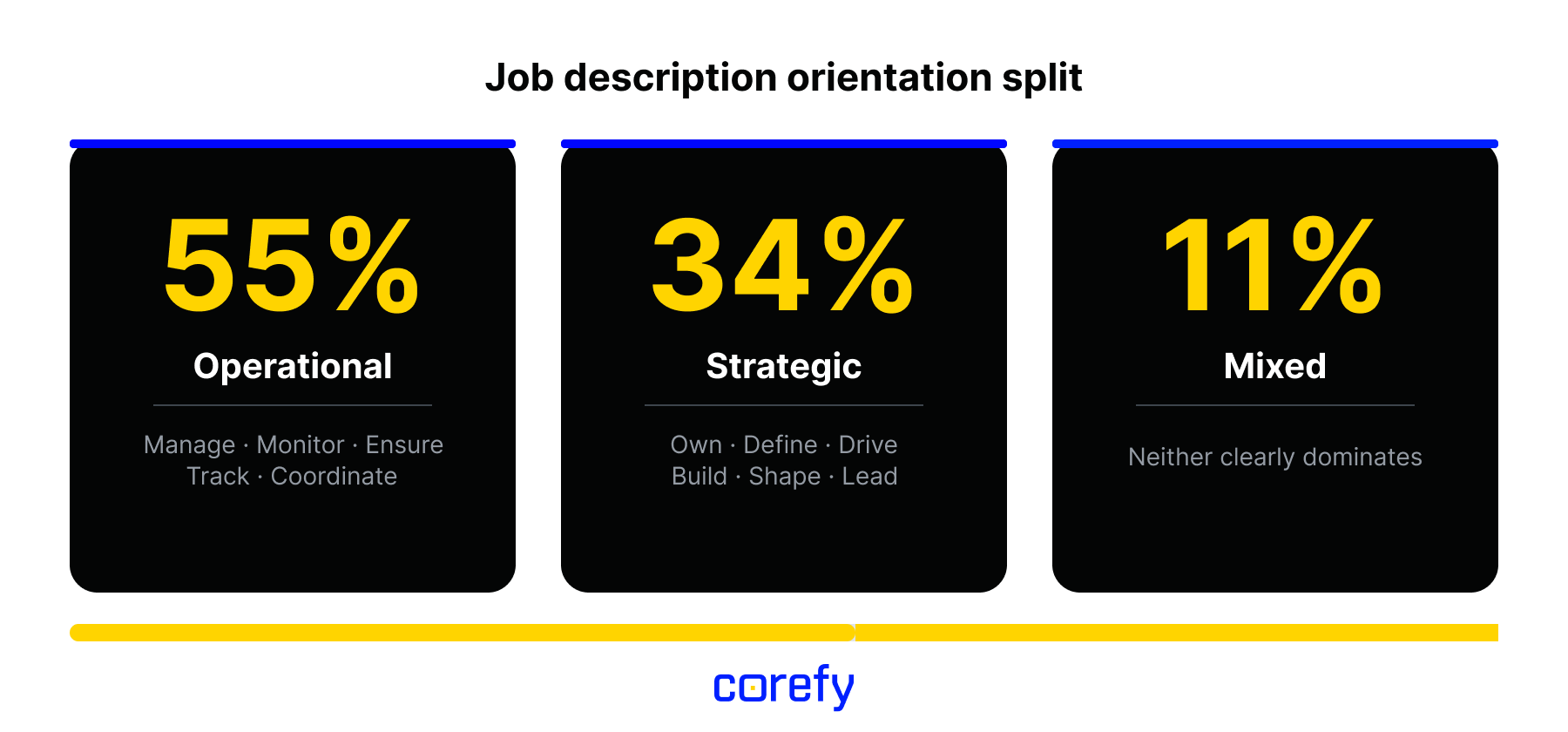 Payment manager job orientation split research